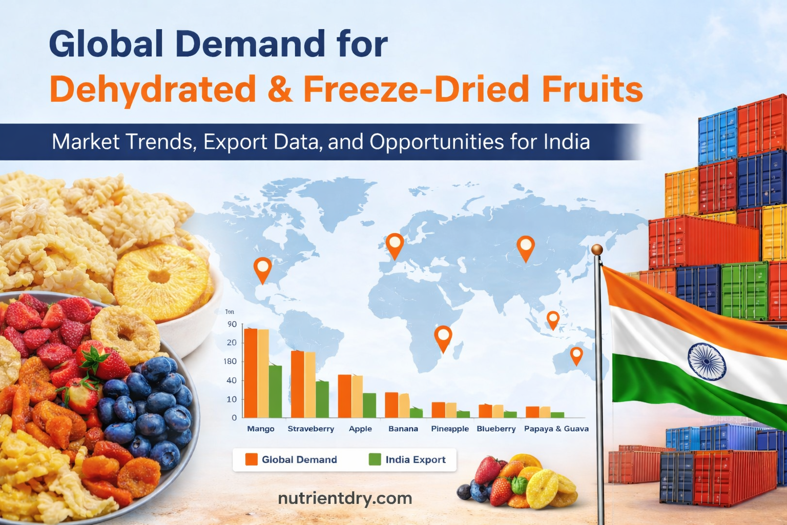 Global Demand for Major Dehydrated & Freeze-Dried Fruits